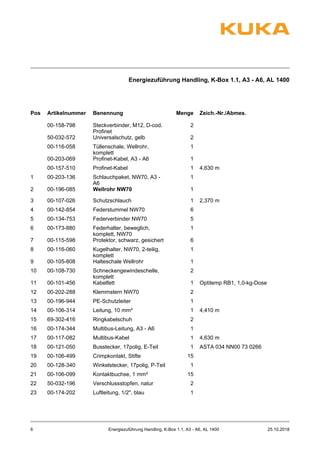 Energiezuführung Handling, K-Box 1.1, A3 - A6, AL 1400
Pos Artikelnummer Benennung Menge Zeich.-Nr./Abmes.
00-158-798 Steckverbinder, M12, D-cod.
Profinet
2
50-032-572 Universalschutz, gelb 2
00-116-058 Tüllenschale, Wellrohr,
komplett
1
00-203-069 Profinet-Kabel, A3 - A6 1
00-157-510 Profinet-Kabel 1 4,630 m
1 00-203-136 Schlauchpaket, NW70, A3 -
A6
1
2 00-196-085 Wellrohr NW70 1
3 00-107-026 Schutzschlauch 1 2,370 m
4 00-142-854 Federstummel NW70 6
5 00-134-753 Federverbinder NW70 5
6 00-173-880 Federhalter, beweglich,
komplett, NW70
1
7 00-115-598 Protektor, schwarz, gesichert 6
8 00-116-060 Kugelhalter, NW70, 2-teilig,
komplett
1
9 00-105-808 Halteschale Wellrohr 1
10 00-108-730 Schneckengewindeschelle,
komplett
2
11 00-101-456 Kabelfett 1 Optitemp RB1, 1,0-kg-Dose
12 00-202-288 Klemmstern NW70 2
13 00-196-944 PE-Schutzleiter 1
14 00-106-314 Leitung, 10 mm² 1 4,410 m
15 69-302-416 Ringkabelschuh 2
16 00-174-344 Multibus-Leitung, A3 - A6 1
17 00-117-082 Multibus-Kabel 1 4,630 m
18 00-121-050 Busstecker, 17polig, E-Teil 1 ASTA 034 NN00 73 0266
19 00-106-499 Crimpkontakt, Stifte 15
20 00-128-340 Winkelstecker, 17polig, P-Teil 1
21 00-106-099 Kontaktbuchse, 1 mm² 15
22 50-032-196 Verschlussstopfen, natur 2
23 00-174-202 Luftleitung, 1/2", blau 1
Energiezuführung Handling, K-Box 1.1, A3 - A6, AL 1400 25.10.20186
 