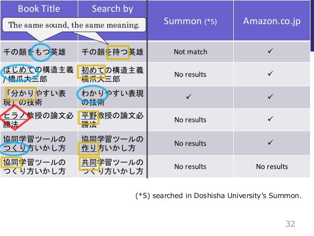 Ten Years After Web Scale Discovery Service Wsd Implementation I Ten Years After Web Scale Discovery Service Wsd Implementation I