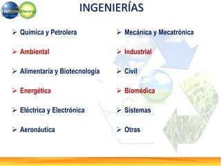 INGENIERÍAS
 Química y Petrolera
 Ambiental
 Alimentaría y Biotecnología
 Energética
 Eléctrica y Electrónica
 Aeronáutica
 Mecánica y Mecatrónica
 Industrial
 Civil
 Biomédica
 Sistemas
 Otras
 