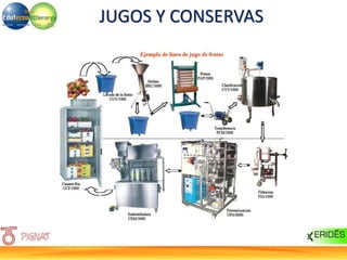 JUGOS Y CONSERVAS
 