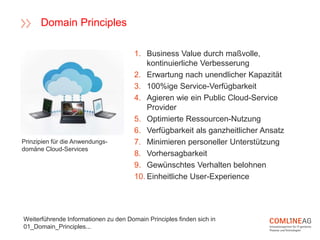 1. Business Value durch maßvolle,
kontinuierliche Verbesserung
2. Erwartung nach unendlicher Kapazität
3. 100%ige Service-Verfügbarkeit
4. Agieren wie ein Public Cloud-Service
Provider
5. Optimierte Ressourcen-Nutzung
6. Verfügbarkeit als ganzheitlicher Ansatz
7. Minimieren personeller Unterstützung
8. Vorhersagbarkeit
9. Gewünschtes Verhalten belohnen
10. Einheitliche User-Experience
Prinzipien für die Anwendungs-
domäne Cloud-Services
Domain Principles
Weiterführende Informationen zu den Domain Principles finden sich in
01_Domain_Principles...
 