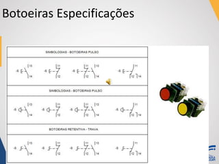 Botoeiras Especificações
 