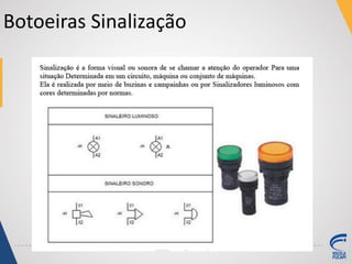 Botoeiras Sinalização
 
