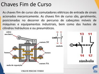 Chaves Fim de Curso
As chaves fim de curso são comutadores elétricos de entrada de sinais
acionados mecanicamente. As chaves fim de curso são, geralmente,
posicionadas no decorrer do percurso de cabeçotes móveis de
máquinas e equipamentos industriais, bem como das hastes de
cilindros hidráulicos e ou pneumáticos.
 