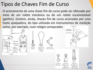 Tipos de Chaves Fim de Curso
O acionamento de uma chave fim de curso pode ser efetuado por
meio de um rolete mecânico ou de um rolete escamoteável
(gatilho). Existem, ainda, chaves fim de curso acionadas por uma
haste apalpadora, do tipo utilizada em instrumentos de medição
como, por exemplo, num relógio comparador.
 