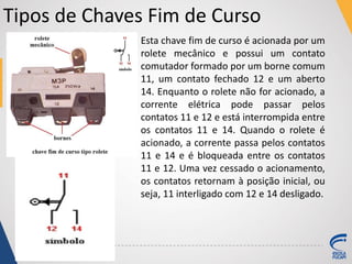 Tipos de Chaves Fim de Curso
Esta chave fim de curso é acionada por um
rolete mecânico e possui um contato
comutador formado por um borne comum
11, um contato fechado 12 e um aberto
14. Enquanto o rolete não for acionado, a
corrente elétrica pode passar pelos
contatos 11 e 12 e está interrompida entre
os contatos 11 e 14. Quando o rolete é
acionado, a corrente passa pelos contatos
11 e 14 e é bloqueada entre os contatos
11 e 12. Uma vez cessado o acionamento,
os contatos retornam à posição inicial, ou
seja, 11 interligado com 12 e 14 desligado.
 