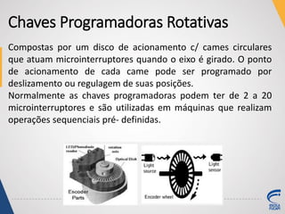 Chaves Programadoras Rotativas
Compostas por um disco de acionamento c/ cames circulares
que atuam microinterruptores quando o eixo é girado. O ponto
de acionamento de cada came pode ser programado por
deslizamento ou regulagem de suas posições.
Normalmente as chaves programadoras podem ter de 2 a 20
microinterruptores e são utilizadas em máquinas que realizam
operações sequenciais pré- definidas.
 