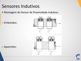 Sensores Indutivos
• Montagem do Sensor de Proximidade Indutivo:
– Embutidos:
– Aparentes:
 