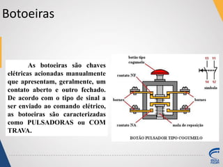 Botoeiras
As botoeiras são chaves
elétricas acionadas manualmente
que apresentam, geralmente, um
contato aberto e outro fechado.
De acordo com o tipo de sinal a
ser enviado ao comando elétrico,
as botoeiras são caracterizadas
como PULSADORAS ou COM
TRAVA.
 