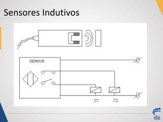 Sensores Indutivos
 