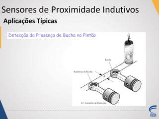 Sensores de Proximidade Indutivos
Aplicações Típicas
 