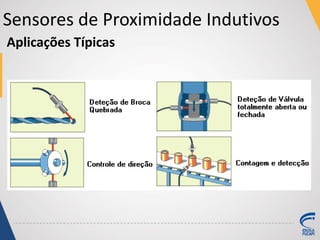 Sensores de Proximidade Indutivos
Aplicações Típicas
 