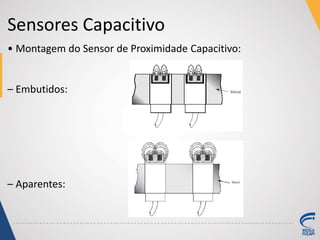 Sensores Capacitivo
• Montagem do Sensor de Proximidade Capacitivo:
– Embutidos:
– Aparentes:
 