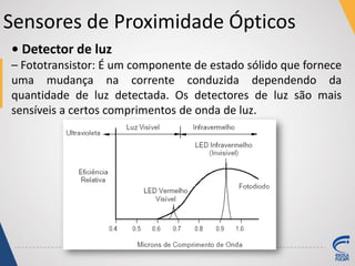 Sensores de Proximidade Ópticos
• Detector de luz
– Fototransistor: É um componente de estado sólido que fornece
uma mudança na corrente conduzida dependendo da
quantidade de luz detectada. Os detectores de luz são mais
sensíveis a certos comprimentos de onda de luz.
 