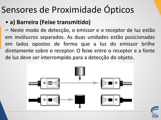 Sensores de Proximidade Ópticos
• a) Barreira (Feixe transmitido)
– Neste modo de detecção, o emissor e o receptor de luz estão
em invólucros separados. As duas unidades estão posicionadas
em lados opostos de forma que a luz do emissor brilhe
diretamente sobre o receptor. O feixe entre o receptor e a fonte
de luz deve ser interrompido para a detecção do objeto.
 