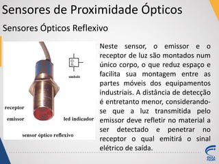 Sensores de Proximidade Ópticos
Neste sensor, o emissor e o
receptor de luz são montados num
único corpo, o que reduz espaço e
facilita sua montagem entre as
partes móveis dos equipamentos
industriais. A distância de detecção
é entretanto menor, considerando-
se que a luz transmitida pelo
emissor deve refletir no material a
ser detectado e penetrar no
receptor o qual emitirá o sinal
elétrico de saída.
Sensores Ópticos Reflexivo
 