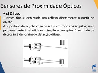Sensores de Proximidade Ópticos
• c) Difuso
– Neste tipo é detectado um reflexo diretamente a partir do
objeto.
A superfície do objeto espalha a luz em todos os ângulos; uma
pequena parte é refletida em direção ao receptor. Esse modo de
detecção é denominado detecção difusa.
 