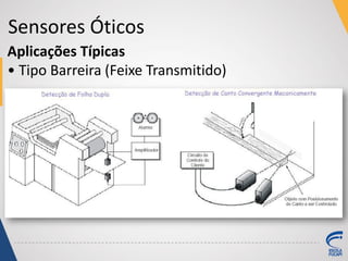 Sensores Óticos
Aplicações Típicas
• Tipo Barreira (Feixe Transmitido)
 