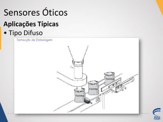 Sensores Óticos
Aplicações Típicas
• Tipo Difuso
 