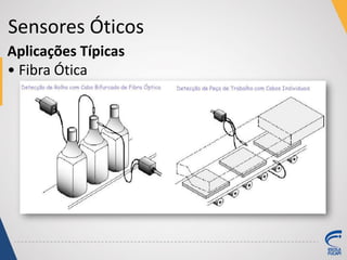 Sensores Óticos
Aplicações Típicas
• Fibra Ótica
 