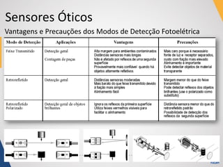 Sensores Óticos
Vantagens e Precauções dos Modos de Detecção Fotoelétrica
 