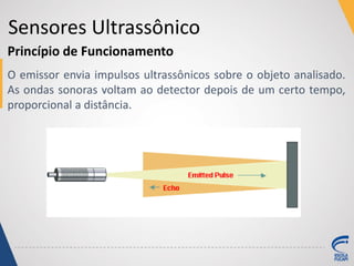 Sensores Ultrassônico
Princípio de Funcionamento
O emissor envia impulsos ultrassônicos sobre o objeto analisado.
As ondas sonoras voltam ao detector depois de um certo tempo,
proporcional a distância.
 
