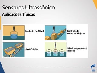 Aplicações Típicas
Sensores Ultrassônico
 