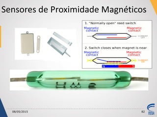 08/05/2015 82
Sensores de Proximidade Magnéticos
 