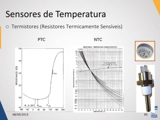 Sensores de Temperatura
08/05/2015 85
 Termistores (Resistores Termicamente Sensíveis)
PTC NTC
 