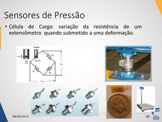 Sensores de Pressão
08/05/2015 88
• Célula de Carga: variação da resistência de um
extensômetro quando submetido a uma deformação.
 