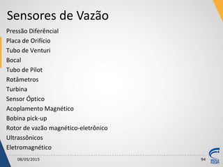 Sensores de Vazão
08/05/2015 94
Pressão Diferêncial
Placa de Orifício
Tubo de Venturi
Bocal
Tubo de Pilot
Rotâmetros
Turbina
Sensor Óptico
Acoplamento Magnético
Bobina pick-up
Rotor de vazão magnético-eletrônico
Ultrassônicos
Eletromagnético
 