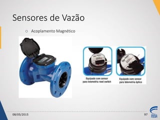 Sensores de Vazão
08/05/2015 97
 Acoplamento Magnético
 