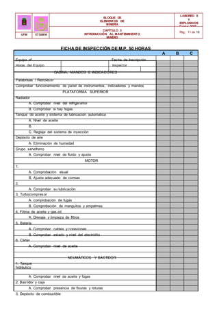 BLOQUE DE
ELEMENTOS DE
MINERÍA
LABOREO II
Y
EXPLOSIVOS
Curso 2006 -
2007
CAPÍTULO 3
INTRODUCCIÓN AL MANTENIMIENTO
MINERO
Pág.: 11 de 18
UPM ETSIMM
FICHA DE INSPECCIÓN DE M.P. 50 HORAS
Equipo nº Fecha de Inscripción
Horas del Equipo Inspector
CABINA, MANDOS E INDICADORES
A B C
Parabrisas / Retrovisor
Comprobar funcionamiento de panel de instrumentos, indicadores y mandos
PLATAFORMA SUPERIOR
Radiador
A. Comprobar nivel del refrigerante
B. Comprobar si hay fugas
Tanque de aceite y sistema de lubricación automática
A. Nivel de aceite
B.
C. Reglaje del sistema de inyección
Depósito de aire
A. Eliminación de humedad
Grupo servofreno
A. Comprobar nivel de fluido y ajuste
MOTOR
1.
A. Comprobación visual
B. Ajuste adecuado de correas
2.
A. Comprobar su lubricación
3. Turbocompresor
A. comprobación de fugas
B. Comprobación de manguitos y empalmes
4. Filtros de aceite y gas-oil
A. Drenaje y limpieza de filtros
5. Batería
A. Comprobar cables y conexiones
B. Comprobar estado y nivel del electrolito
6. Cárter
A. Comprobar nivel de aceite
1. Tanque
hidráulico
NEUMÁTICOS Y BASTIDOR
A. Comprobar nivel de aceite y fugas
2. Bastidor y caja
A. Comprobar presencia de fisuras y roturas
3. Depósito de combustible
 