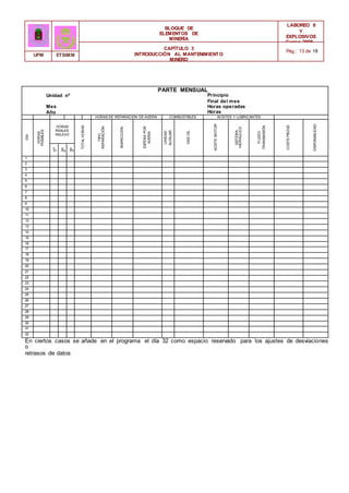 BLOQUE DE
ELEMENTOS DE
MINERÍA
LABOREO II
Y
EXPLOSIVOS
Curso 2006 -
2007
CAPÍTULO 3
INTRODUCCIÓN AL MANTENIMIENTO
MINERO
Pág.: 13 de 18
UPM ETSIMM
Unidad nº
Mes
Año
PARTE MENSUAL
Principio
Final del mes
Horas operadas
Horas
acumuladas
HORAS DE REPARACIÓN DE AVERÍA COMBUSTIBLES ACEITES Y LUBRICANTES
DIA
HORAS
POSIBLES
HORAS
TOTAL
HORAS
TIPO
REPARACIÓN
INSPECCIÓN
ESPERA
POR
AVERÍA
UNIDAD
AUXILIAR
GAS
OIL
ACEITE
MOTOR
SISTEMA
HIDRÁULICO
FLUIDO
TRANSMISIÓN
COSTE
PIEZAS
DISPONIBILIDAD
REALES
RELEVO
1º
2º
3º
1
2
3
4
5
6
7
8
9
10
11
12
13
14
15
16
17
18
19
20
21
22
23
24
25
26
27
28
29
30
31
32
En ciertos casos se añade en el programa el día 32 como espacio reservado para los ajustes de desviaciones
o
retrasos de datos
 