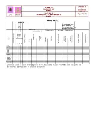HORAS DE
REPARACIÓN DE
AVERÍA
COMBUSTIBLES
Principio del mes
Final del mes
Horas acumuladas
ACEITES Y LUBRICANTES
Enero
HORAS
POSIBLES
HORAS
RELEV
O
TOTAL
HORAS
MOTOR
COSTE
PIEZAS
DISPONIBILIDAD
1º
2º
3º
ACEITE
Febrero
Marzo
Abril
Mayo
Junio
Julio
Agosto
Septiembr
e
Octube
Noviembre
Diciembre
Mes trece
D
I
A
TIPO
REPARACIÓN
INSPECCIÓ
N
ESPERA
POR
AVERÍA
UNIDAD
AUXILIAR
GAS
OIL
SISTEMA
HIDRÁULIC
O
FLUIDO
TRANSMISIÓ
N
BLOQUE DE
ELEMENTOS DE
MINERÍA
LABOREO II
Y
EXPLOSIVOS
Curso 2006 -
2007
CAPÍTULO 3
INTRODUCCIÓN AL MANTENIMIENTO
MINERO
Pág.: 14 de 18
UPM ETSIMM
Unidad nº
PARTE ANUAL
Año Horas operadas / año
En ciertos casos se añade en el programa el mes trece como espacio reservado para los ajustes de
desviaciones o ciertos retrasos en datos a incorporar
 