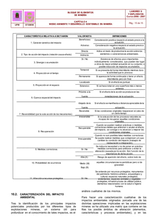 BLOQUE DE ELEMENTOS
DE MINERÍA
LABOREO II
Y EXPLOSIVOS
Curso 2006 - 2007
CAPÍTULO 4
MEDIO AMBIENTE Y DESARROLLO SOSTENIBLE EN MINERÍA Pág.: 15 de 15
UPM ETSIMM
CARACTERÍSTICA RELATIVA A DICTAMEN: VALORNOTA DEFINICIONES
Beneficioso Consideración positiva respecto al estado previo a la
actuación.
1. Carácter genérico del impacto
Adverso Consideración negativa respecto al estado previo a
la actuación.
Directa Indica el modo de producirse la acción sobre los
2. Tipo de acción del impacto (relación causa-efecto) Indirecta
elementos o características ambientales.
3. Sinergia o acumulación
Si / No Existencia de efectos poco importantes
individualmente considerados, que pueden dar lugar
a otros de mayor entidad actuando en su conjunto; o
posible inducción de impactos acumulados.
4. Proyección en el tiempo
Temporal Si se presenta de forma intermitente mientras dura
la actividad que lo provoca
Permanente Si aparece de forma continuada o tiene un efecto
intermitente pero sin final.
Localizado Si el efecto es puntual.
5. Proyección en el espacio Extensivo Si se hace notar en una superficie más o menos
extensa
Próximo a la Si el efecto de la acción se produce en las
6. Cuenca espacial del impacto
fuente inmediaciones de la actuación.
Alejado de la Si el efecto se manifiesta a distancia apreciable de la
fuente actuación.
Reversible Si las condiciones originales reaparecen al cabo de
7. Reversibilidad (por la sola acción de los mecanismos). un cierto tiempo
Irreversible Si la sola acción de los procesos naturales es
incapaz de recuperar aquellas condiciones
originales.
Cuando se pueden realizar prácticas o medidas
8. Recuperación
Recuperable
Irrecuperable
correctorasviables que aminoren o anulen el efecto
del impacto, se consiga o no alcanzar o mejorar las
condiciones originales.
Cuando no son posibles tales medidas correctoras.
Se puede realizar medidas que compensen y/o que
cambien la condición del impacto (trabajos de
restauración e integración).
Se indica la necesidad o no de poner en práctica
9. Medidas correctoras Si / No
Alta (A)
medidas correctoras para aminorar o evitar la
alteración causada por la acción. Son función de la
importancia de dicha acción.
Riesgo de aparición del efecto, sobre todo de
10. Probabilidad de ocurrencia Medio (M)
Bajo (B)
aquellas circunstancias no periódicas pero sí de
gravedad.
Se entiende por recursos protegidos; monumentos
del patrimonio histórico-artístico, arqueológico y
cultural, espacios naturales protegidos,
11. Afección a recursos protegidos Sí / No endemismos, especies animales y vegetales
protegidas, infraestructuras de utilidad pública,
elementos relacionados con la salud e higiene
humana.
10.2. CARACTERIZACIÓN DEL IMPACTO
AMBIENTAL
Tras la identificación de los principales impactos
potenciales producidos por los diferentes tipos de
explotaciones mineras, un sistema útil para
profundizar en el conocimiento de tales impactos, es el
análisis cualitativo de los mismos.
Para hacer una caracterización cualitativa de los
impactos ambientales originados porcada una de las
distintas operaciones implicadas en las explotaciones
mineras se ha utilizado una matriz que contiene en las
filas los posible ámbitos de alteración (elementos,
características y procesos ambientales), y en las
 