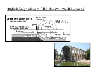 18 jk ishjfia úÿ,s n,h we;=¨ fidhd .ekSï úYd, m%udKhla ;snqKs' 
 