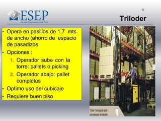 52
▪ Opera en pasillos de 1,7 mts.
de ancho (ahorro de espacio
de pasadizos
▪ Opciones :
1. Operador sube con la
torre: pallets o picking
2. Operador abajo: pallet
completos
▪ Optimo uso del cubicaje
▪ Requiere buen piso
Triloder
 
