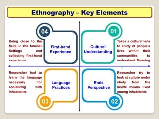 Ethnography – Key Elements
Emic
Perspective
Cultural
Understanding
Language
Practices
First-hand
Experience
Takes a cultural lens
to study of people’s
lives within their
communities to
understand Meaning
Researcher try to
look at culture under
study from the
inside means lived
among inhabitants
Being close to the
field, in the familiar
Settings and
collecting first-hand
experience
Researcher had to
learn the language
necessary for
socializing with
inhabitants
 