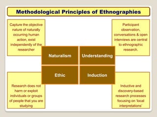 Methodological Principles of Ethnographies
Capture the objective
nature of naturally
occurring human
action, exist
independently of the
researcher
Research does not
harm or exploit
individuals or groups
of people that you are
studying
Participant
observation,
conversations & open
interviews are central
to ethnographic
research.
Inductive and
discovery-based
research processes
focusing on ‘local
interpretations’
Naturalism Understanding
Ethic Induction
 