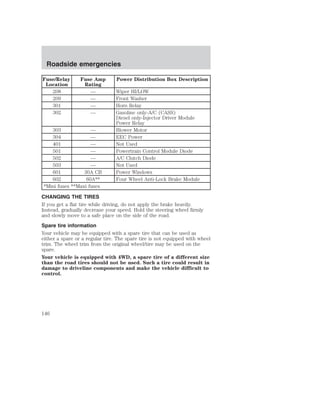 Roadside emergencies 
Fuse/Relay 
Location 
Fuse Amp 
Rating 
Power Distribution Box Description 
208 — Wiper HI/LOW 
209 — Front Washer 
301 — Horn Relay 
302 — Gasoline only-A/C (CASS) 
Diesel only-Injector Driver Module 
Power Relay 
303 — Blower Motor 
304 — EEC Power 
401 — Not Used 
501 — Powertrain Control Module Diode 
502 — A/C Clutch Diode 
503 — Not Used 
601 30A CB Power Windows 
602 60A** Four Wheel Anti-Lock Brake Module 
*Mini fuses **Maxi fuses 
CHANGING THE TIRES 
If you get a flat tire while driving, do not apply the brake heavily. 
Instead, gradually decrease your speed. Hold the steering wheel firmly 
and slowly move to a safe place on the side of the road. 
Spare tire information 
Your vehicle may be equipped with a spare tire that can be used as 
either a spare or a regular tire. The spare tire is not equipped with wheel 
trim. The wheel trim from the original wheel/tire may be used on the 
spare. 
Your vehicle is equipped with 4WD, a spare tire of a different size 
than the road tires should not be used. Such a tire could result in 
damage to driveline components and make the vehicle difficult to 
control. 
146 
 