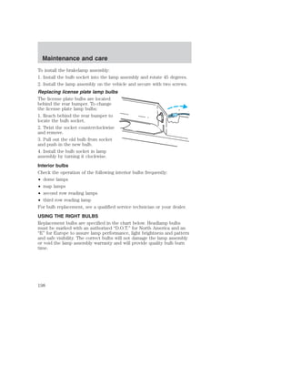 Maintenance and care 
To install the brakelamp assembly: 
1. Install the bulb socket into the lamp assembly and rotate 45 degrees. 
2. Install the lamp assembly on the vehicle and secure with two screws. 
Replacing license plate lamp bulbs 
The license plate bulbs are located 
behind the rear bumper. To change 
the license plate lamp bulbs: 
1. Reach behind the rear bumper to 
locate the bulb socket. 
2. Twist the socket counterclockwise 
and remove. 
3. Pull out the old bulb from socket 
and push in the new bulb. 
4. Install the bulb socket in lamp 
assembly by turning it clockwise. 
Interior bulbs 
Check the operation of the following interior bulbs frequently: 
• dome lamps 
• map lamps 
• second row reading lamps 
• third row reading lamp 
For bulb replacement, see a qualified service technician or your dealer. 
USING THE RIGHT BULBS 
Replacement bulbs are specified in the chart below. Headlamp bulbs 
must be marked with an authorized “D.O.T.” for North America and an 
“E” for Europe to assure lamp performance, light brightness and pattern 
and safe visibility. The correct bulbs will not damage the lamp assembly 
or void the lamp assembly warranty and will provide quality bulb burn 
time. 
198 
 