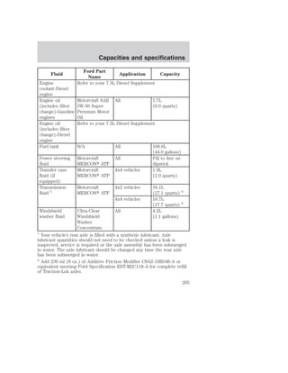 Fluid 
Capacities and specifications 
Ford Part 
Name 
Application Capacity 
Engine 
coolant-Diesel 
engine 
Refer to your 7.3L Diesel Supplement 
Engine oil 
(includes filter 
change)-Gasoline 
engines 
Motorcraft SAE 
5W-30 Super 
Premium Motor 
Oil 
All 5.7L 
(6.0 quarts) 
Engine oil 
(includes filter 
change)-Diesel 
engine 
Refer to your 7.3L Diesel Supplement 
Fuel tank N/A All 166.6L 
(44.0 gallons) 
Power steering 
fluid 
Motorcraft 
MERCON ATF 
All Fill to line on 
dipstick 
Transfer case 
fluid (if 
equipped) 
Motorcraft 
MERCON ATF 
4x4 vehicles 1.9L 
(2.0 quarts) 
Transmission 
fluid 5 
Motorcraft 
MERCON ATF 
4x2 vehicles 16.1L 
(17.1 quarts) 6 
4x4 vehicles 16.7L 
(17.7 quarts) 6 
Windshield 
washer fluid 
Ultra-Clear 
Windshield 
Washer 
Concentrate 
All 4.2L 
(1.1 gallons) 
1 Your vehicle’s rear axle is filled with a synthetic lubricant. Axle 
lubricant quantities should not need to be checked unless a leak is 
suspected, service is required or the axle assembly has been submerged 
in water. The axle lubricant should be changed any time the rear axle 
has been submerged in water. 
2 Add 236 ml (8 oz.) of Additive Friction Modifier C8AZ-19B546-A or 
equivalent meeting Ford Specification EST-M2C118-A for complete refill 
of Traction-Lok axles. 
205 
 