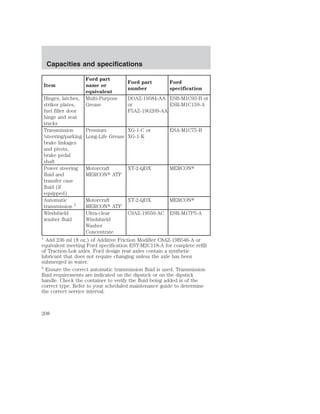 Capacities and specifications 
Item 
Ford part 
name or 
equivalent 
Ford part 
number 
Ford 
specification 
Hinges, latches, 
striker plates, 
fuel filler door 
hinge and seat 
tracks 
Multi-Purpose 
Grease 
DOAZ-19584-AA 
or 
F5AZ-19G209-AA 
ESB-M1C93-B or 
ESR-M1C159-A 
Transmission 
/steering/parking 
brake linkages 
and pivots, 
brake pedal 
shaft 
Premium 
Long-Life Grease 
XG-1-C or 
XG-1-K 
ESA-M1C75-B 
Power steering 
fluid and 
transfer case 
fluid (if 
equipped) 
Motorcraft 
MERCON ATF 
XT-2-QDX MERCON 
Automatic 
transmission 2 
Motorcraft 
MERCON ATF 
XT-2-QDX MERCON 
Windshield 
washer fluid 
Ultra-clear 
Windshield 
Washer 
Concentrate 
C9AZ-19550-AC ESR-M17P5-A 
1 Add 236 ml (8 oz.) of Additive Friction Modifier C8AZ-19B546-A or 
equivalent meeting Ford specification EST-M2C118-A for complete refill 
of Traction-Lok axles. Ford design rear axles contain a synthetic 
lubricant that does not require changing unless the axle has been 
submerged in water. 
2 Ensure the correct automatic transmission fluid is used. Transmission 
fluid requirements are indicated on the dipstick or on the dipstick 
handle. Check the container to verify the fluid being added is of the 
correct type. Refer to your scheduled maintenance guide to determine 
the correct service interval. 
208 
 
