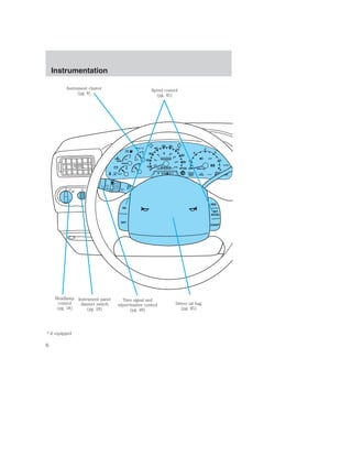 0 
0 0 0 0 0 
0 0 0 0 
MPH 
20 
km/h 
40 
60 
80 100 
120 
140 
160 
30 
20 
10 
0 
40 
50 60 
70 
80 
90 
100 
LOW 
FUEL 
DOOR 
AJAR 
3 
LOW 
RANGE 4 X 4 
CRUISE 
BRAKE 
! 
ABS 
+ - 
L 
E 
F 
H 
1 
2 
0 RPMX1000 
5 
6 
4 
C 
18 
H 
8 P R N D 
2 1 
FUEL FILL 
SERVICE 
ENGINE 
SOON 
THEFT 
Instrumentation 
P 
ON 
OFF 
RES 
SET 
ACCEL 
COAST 
Headlamp 
control 
(pg. 18) 
Instrument panel 
dimmer switch 
(pg. 18) 
Turn signal and 
wiper/washer control 
(pg. 49) 
Instrument cluster 
(pg. 8) 
Speed control 
(pg. 45) 
Driver air bag 
(pg. 95) 
* if equipped 
6 
 