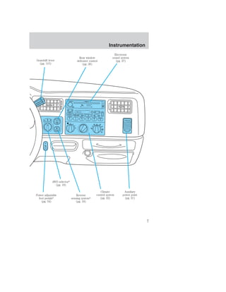 4X4 
2WD HIGH 
4X4 
LOW 
OFF 
POWER POINT 
Rear window 
defroster control 
OFF 
(pg. 26) 
FM 1 
AMC 
BL RF 
DOLBY B NR 
ST 
SCAN BASS TREB SEL BAL 
A/C 
MAX 
A/C 
AM FM 
REW FF 
TAPE 
DISC 
EJ CD 
FADE 
AUTO 
CLK 
SIDE 1-2 COMP SHUFFLE 
EJ 
MUTE 
VOL PUSH ON 
SEEK 
TUNE 
1 2 3 4 5 6 
Climate 
control system 
(pg. 22) 
Gearshift lever 
(pg. 115) 
Auxiliary 
power point 
(pg. 21) 
Reverse 
sensing system* 
(pg. 19) 
Electronic 
sound system 
(pg. 27) 
4WD selector* 
(pg. 19) 
Power adjustable 
foot pedals* 
(pg. 54) 
Instrumentation 
7 
 