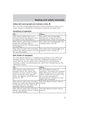 Seating and safety restraints 
Safety belt warning light and indicator chime 
The seat belt warning light illuminates in the instrument cluster and a 
chime sounds to remind the occupants to fasten their safety belts. 
Conditions of operation 
If... Then... 
The driver’s safety belt is not 
buckled before the ignition switch 
is turned to the ON position... 
The safety belt warning light 
illuminates1-2 minutes and the 
warning chime sounds 4-8 seconds. 
The driver’s safety belt is buckled 
while the indicator light is 
illuminated and the warning chime 
is sounding... 
The safety belt warning light and 
warning chime turn off. 
The driver’s safety belt is buckled 
before the ignition switch is turned 
to the ON position... 
The safety belt warning light and 
indicator chime remain off. 
Belt minder (if equipped) 
The Belt Minder feature is a supplemental warning to the safety belt 
warning function. This feature provides additional reminders to the 
driver that the driver’s safety belt is unbuckled by intermittently 
sounding a chime and illuminating the safety belt warning lamp in the 
instrument cluster. 
If... Then... 
The driver’s safety belt is not 
buckled before the vehicle has 
reached at least 5 km/h (3 mph) 
and 1-2 minutes have elapsed 
since the ignition switch has been 
turned to ON... 
The Belt Minder feature is 
activated - the safety belt warning 
light illuminates and the warning 
chime sounds for 6 seconds every 
30 seconds, repeating for 
approximately 5 minutes or until 
safety belt is buckled. 
The driver’s safety belt is buckled 
while the safety belt indicator light 
is illuminated and the safety belt 
warning chime is sounding... 
The Belt Minder feature will not 
activate. 
The driver’s safety belt is buckled 
before the ignition switch is turned 
to the ON position... 
The Belt Minder feature will not 
activate. 
91 
 