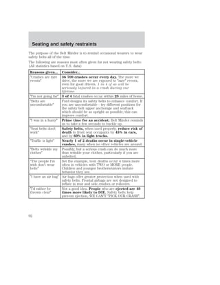Seating and safety restraints 
The purpose of the Belt Minder is to remind occasional wearers to wear 
safety belts all of the time. 
The following are reasons most often given for not wearing safety belts: 
(All statistics based on U.S. data) 
Reasons given... Consider... 
Crashes are rare 
events 
36 700 crashes occur every day. The more we 
drive, the more we are exposed to rare events, 
even for good drivers. 1 in 4 of us will be 
seriously injured in a crash during our 
lifetime. 
I’m not going far 3 of 4 fatal crashes occur within 25 miles of home. 
Belts are 
uncomfortable 
Ford designs its safety belts to enhance comfort. If 
you are uncomfortable - try different positions for 
the safety belt upper anchorage and seatback 
which should be as upright as possible; this can 
improve comfort. 
I was in a hurry Prime time for an accident. Belt Minder reminds 
us to take a few seconds to buckle up. 
Seat belts don’t 
work 
Safety belts, when used properly, reduce risk of 
death to front seat occupants by 45% in cars, 
and by 60% in light trucks. 
Traffic is light Nearly 1 of 2 deaths occur in single-vehicle 
crashes, many when no other vehicles are around. 
Belts wrinkle my 
clothes 
Possibly, but a serious crash can do much more 
than wrinkle your clothes, particularly if you are 
unbelted. 
The people I’m 
with don’t wear 
belts 
Set the example, teen deaths occur 4 times more 
often in vehicles with TWO or MORE people. 
Children and younger brothers/sisters imitate 
behavior they see. 
I have an air bag Air bags offer greater protection when used with 
safety belts. Frontal airbags are not designed to 
inflate in rear and side crashes or rollovers. 
I’d rather be 
thrown clear 
Not a good idea. People who are ejected are 40 
times more likely to DIE. Safety belts help 
prevent ejection, WE CAN’T PICK OUR CRASH. 
92 
 