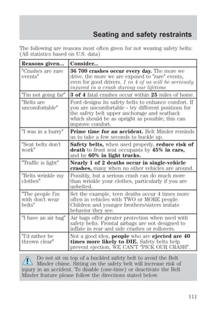 Seating and safety restraints 
The following are reasons most often given for not wearing safety belts: 
(All statistics based on U.S. data) 
Reasons given... Consider... 
9Crashes are rare 
events9 
36 700 crashes occur every day. The more we 
drive, the more we are exposed to 9rare9 events, 
even for good drivers. 1 in 4 of us will be seriously 
injured in a crash during our lifetime. 
9I’m not going far9 3 of 4 fatal crashes occur within 25 miles of home. 
9Belts are 
uncomfortable9 
Ford designs its safety belts to enhance comfort. If 
you are uncomfortable - try different positions for 
the safety belt upper anchorage and seatback 
which should be as upright as possible; this can 
improve comfort. 
9I was in a hurry9 Prime time for an accident. Belt Minder reminds 
us to take a few seconds to buckle up. 
9Seat belts don’t 
work9 
Safety belts, when used properly, reduce risk of 
death to front seat occupants by 45% in cars, 
and by 60% in light trucks. 
9Traffic is light9 Nearly 1 of 2 deaths occur in single-vehicle 
crashes, many when no other vehicles are around. 
9Belts wrinkle my 
clothes9 
Possibly, but a serious crash can do much more 
than wrinkle your clothes, particularly if you are 
unbelted. 
9The people I’m 
with don’t wear 
belts9 
Set the example, teen deaths occur 4 times more 
often in vehicles with TWO or MORE people. 
Children and younger brothers/sisters imitate 
behavior they see. 
9I have an air bag9 Air bags offer greater protection when used with 
safety belts. Frontal airbags are not designed to 
inflate in rear and side crashes or rollovers. 
9I’d rather be 
thrown clear9 
Not a good idea, people who are ejected are 40 
times more likely to DIE. Safety belts help 
prevent ejection, WE CAN’T 9PICK OUR CRASH9. 
Do not sit on top of a buckled safety belt to avoid the Belt 
Minder chime. Sitting on the safety belt will increase risk of 
injury in an accident. To disable (one-time) or deactivate the Belt 
Minder feature please follow the directions stated below. 
111 
 