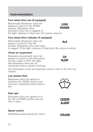 Four wheel drive low (if equipped) 
Momentarily illuminates when the 
ignition is turned to the START 
position. Illuminates when 
four-wheel drive low is engaged. If 
the light continues to flash have the system serviced. 
Four wheel drive indicator (if equipped) 
Momentarily illuminates when the 
ignition is turned to the ON 
position. Illuminates when 4x4 range 
is engaged. If the light continues to flash have the system serviced. 
Check air suspension 
Illuminates momentarily when the 
ignition is turned to the ON position 
and the engine is OFF. The light 
also illuminates when the air 
suspension system requires servicing. 
For information on the air suspension system, refer to the Driving 
chapter. 
Low washer fluid 
Illuminates when the ignition is 
turned to the START position and 
when the windshield washer fluid is 
low. 
Door ajar 
Illuminates when the ignition is in 
the ON or START position and any 
door is open. 
Speed control 
²Standard analog instrument cluster 
LOW 
RANGE 
4x4 
CK 
SUSP 
DOOR 
AJAR 
CRUISE 
Instrumentation 
12 
 